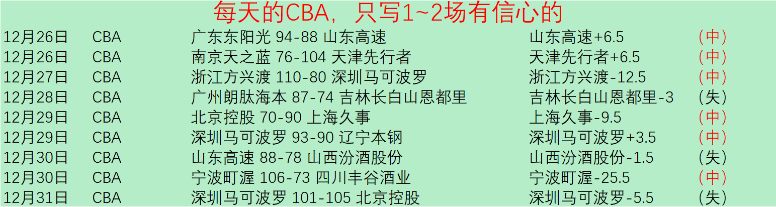 月火力全开,费领跑五大,联赛神射榜,IM电竞网页版下载,IM电竞网页版官网,IM电竞网页版登录,IM电竞网页版app