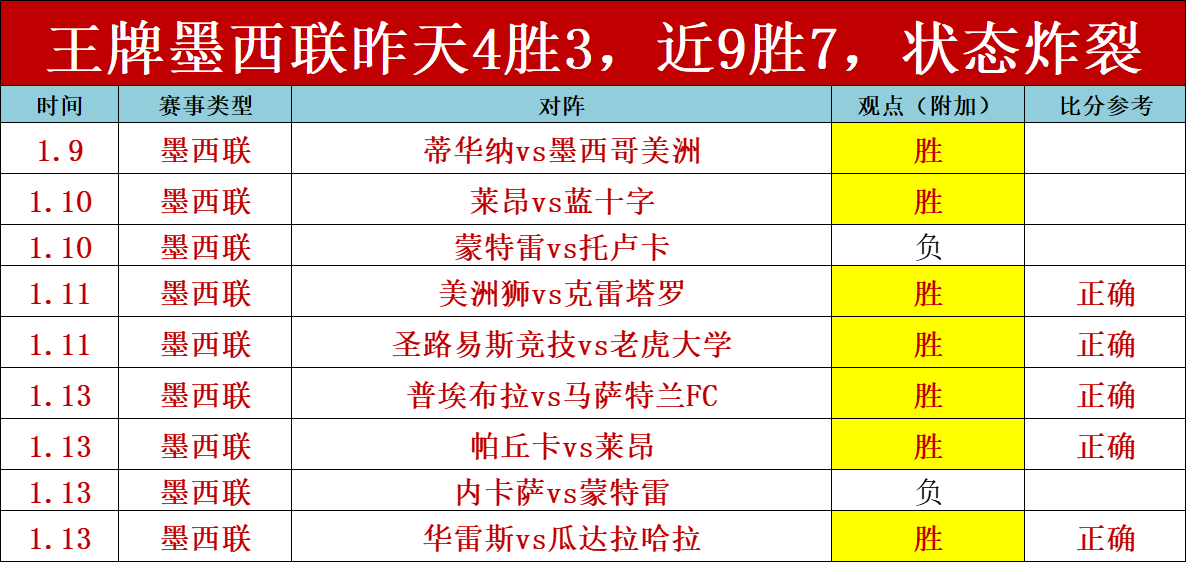中超,奥斯卡助攻,蒋光太头球,IM电竞网页版下载,IM电竞网页版官网,IM电竞网页版登录,IM电竞网页版app